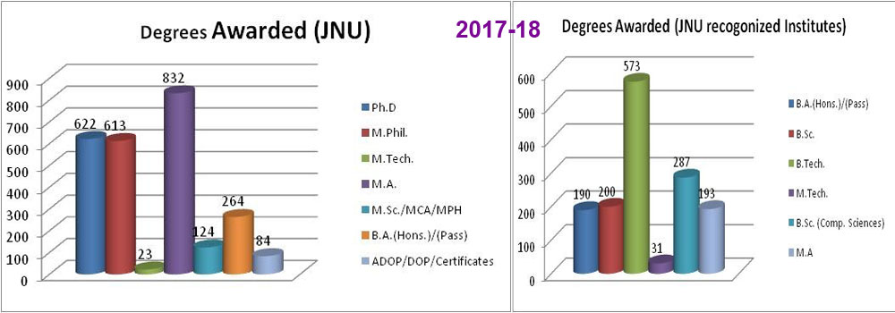 2017-18