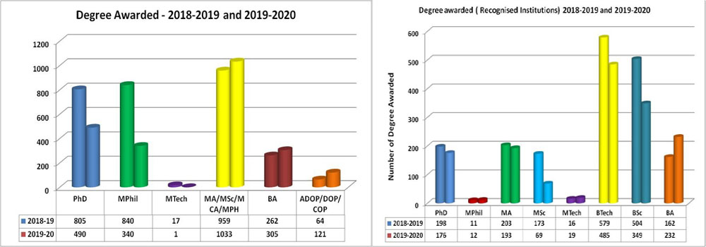 2018-19 and 2019-20