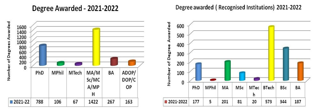 2021-22