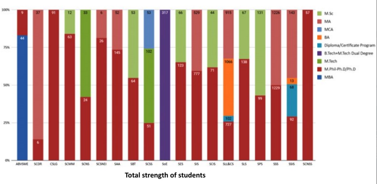 students